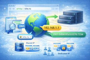 Что такое IP-адрес сайта?